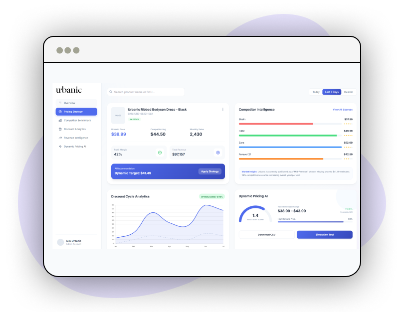 Ad-Campaign-Optimization